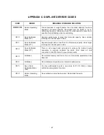 Preview for 23 page of Transcell Technology TI-500E SS Operation Manual