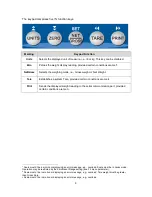 Preview for 4 page of Transcell Technology TI-500E Manual