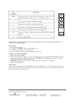 Preview for 10 page of Transcell Technology WEIGHBLOK Setup & Operation