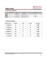 Preview for 2 page of Transcend 80X CompactFlash Datasheet