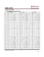 Preview for 5 page of Transcend 80X CompactFlash Datasheet