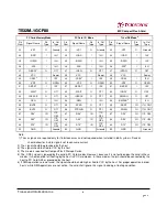 Preview for 6 page of Transcend 80X CompactFlash Datasheet