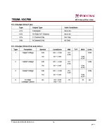 Preview for 16 page of Transcend 80X CompactFlash Datasheet