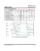 Preview for 19 page of Transcend 80X CompactFlash Datasheet