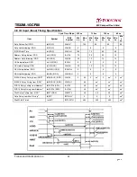 Preview for 23 page of Transcend 80X CompactFlash Datasheet