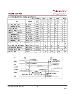 Preview for 24 page of Transcend 80X CompactFlash Datasheet