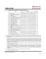 Preview for 25 page of Transcend 80X CompactFlash Datasheet