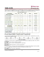 Preview for 40 page of Transcend 80X CompactFlash Datasheet