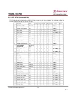 Preview for 45 page of Transcend 80X CompactFlash Datasheet