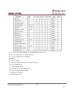 Preview for 46 page of Transcend 80X CompactFlash Datasheet