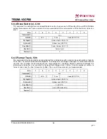 Preview for 48 page of Transcend 80X CompactFlash Datasheet