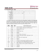 Preview for 49 page of Transcend 80X CompactFlash Datasheet