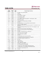 Preview for 50 page of Transcend 80X CompactFlash Datasheet