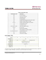 Preview for 63 page of Transcend 80X CompactFlash Datasheet