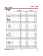 Preview for 72 page of Transcend 80X CompactFlash Datasheet