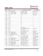 Preview for 74 page of Transcend 80X CompactFlash Datasheet