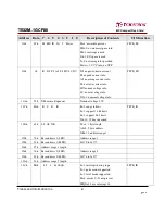 Preview for 81 page of Transcend 80X CompactFlash Datasheet