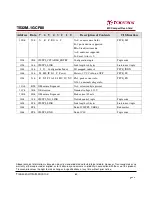 Preview for 82 page of Transcend 80X CompactFlash Datasheet