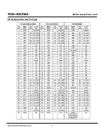 Preview for 4 page of Transcend Compact Flash Card CF 266X Specification Sheet