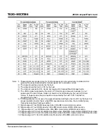 Preview for 5 page of Transcend Compact Flash Card CF 266X Specification Sheet