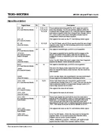 Preview for 6 page of Transcend Compact Flash Card CF 266X Specification Sheet