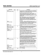 Preview for 9 page of Transcend Compact Flash Card CF 266X Specification Sheet