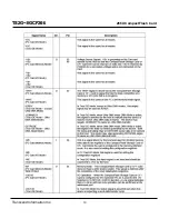 Preview for 10 page of Transcend Compact Flash Card CF 266X Specification Sheet