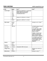 Preview for 13 page of Transcend Compact Flash Card CF 266X Specification Sheet