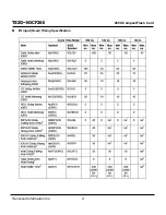 Preview for 21 page of Transcend Compact Flash Card CF 266X Specification Sheet