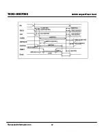 Preview for 22 page of Transcend Compact Flash Card CF 266X Specification Sheet