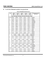 Preview for 27 page of Transcend Compact Flash Card CF 266X Specification Sheet