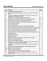 Preview for 29 page of Transcend Compact Flash Card CF 266X Specification Sheet