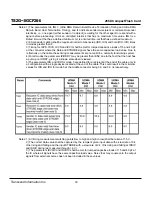 Preview for 30 page of Transcend Compact Flash Card CF 266X Specification Sheet