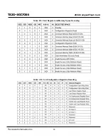 Preview for 33 page of Transcend Compact Flash Card CF 266X Specification Sheet