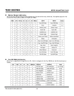 Preview for 46 page of Transcend Compact Flash Card CF 266X Specification Sheet