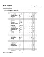 Preview for 52 page of Transcend Compact Flash Card CF 266X Specification Sheet