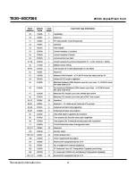 Preview for 57 page of Transcend Compact Flash Card CF 266X Specification Sheet