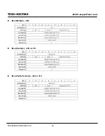 Preview for 69 page of Transcend Compact Flash Card CF 266X Specification Sheet