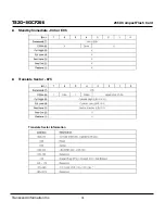 Preview for 74 page of Transcend Compact Flash Card CF 266X Specification Sheet