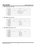 Preview for 76 page of Transcend Compact Flash Card CF 266X Specification Sheet