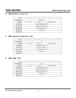 Preview for 77 page of Transcend Compact Flash Card CF 266X Specification Sheet