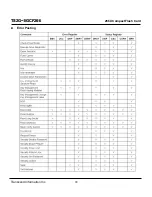 Preview for 78 page of Transcend Compact Flash Card CF 266X Specification Sheet