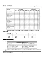 Preview for 79 page of Transcend Compact Flash Card CF 266X Specification Sheet