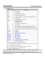 Preview for 80 page of Transcend Compact Flash Card CF 266X Specification Sheet