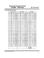 Preview for 5 page of Transcend CompactFlash 100I Specification Sheet