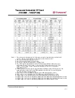 Preview for 6 page of Transcend CompactFlash 100I Specification Sheet