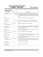 Preview for 7 page of Transcend CompactFlash 100I Specification Sheet