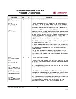 Preview for 9 page of Transcend CompactFlash 100I Specification Sheet