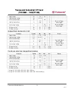 Preview for 14 page of Transcend CompactFlash 100I Specification Sheet