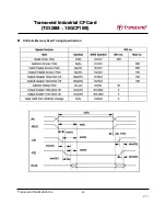 Preview for 20 page of Transcend CompactFlash 100I Specification Sheet